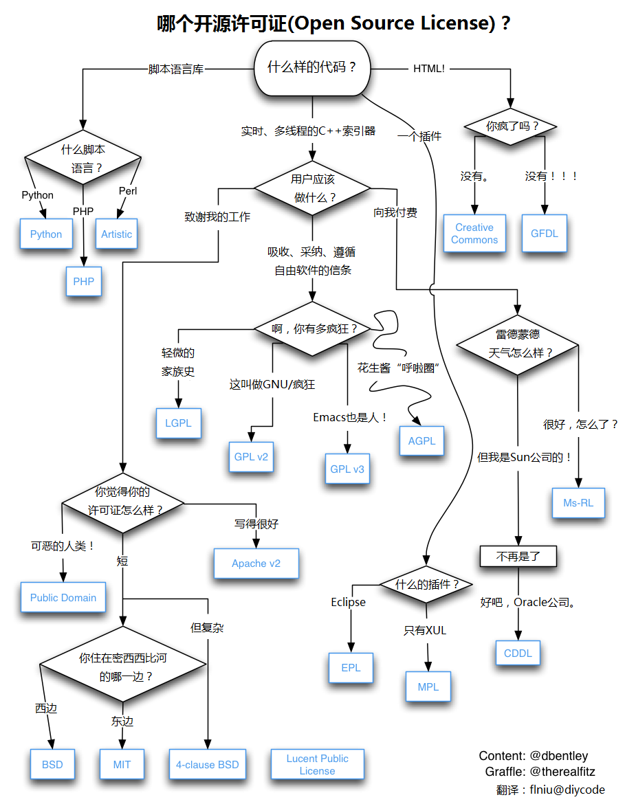 开源协议图解分析